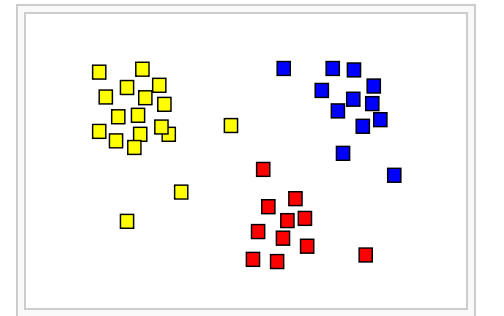 sample of phenotyping